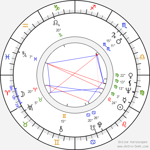 Janez Bermez birth chart, biography, wikipedia 2024, 2025