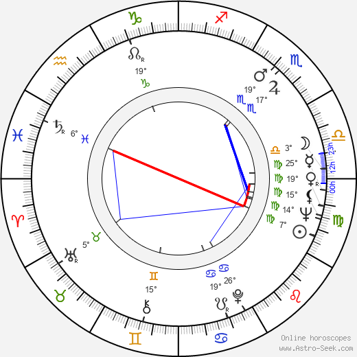 Jarmila Vašicová birth chart, biography, wikipedia 2024, 2025