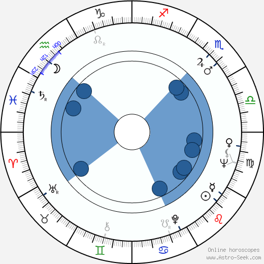 Jaroslav Kepka wikipedia, horoscope, astrology, instagram