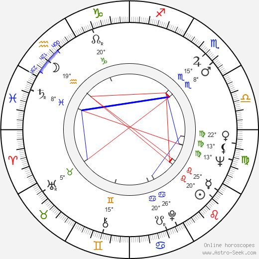 Jaroslav Kepka birth chart, biography, wikipedia 2024, 2025