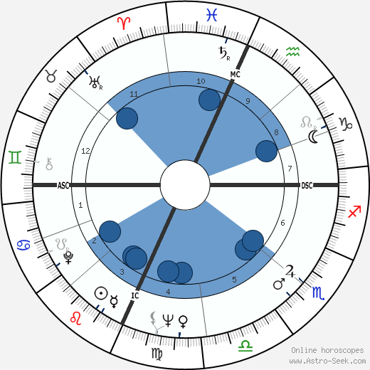 Joan Hamburg wikipedia, horoscope, astrology, instagram