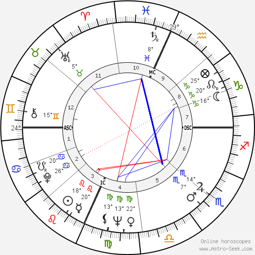 Joan Hamburg birth chart, biography, wikipedia 2023, 2024