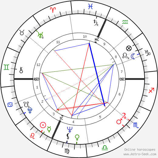 Joan Hamburg birth chart, Joan Hamburg astro natal horoscope, astrology