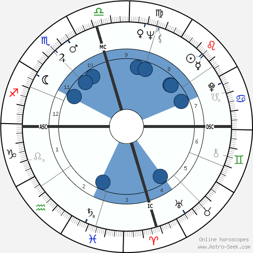 Joe Tex horoscope, astrology, sign, zodiac, date of birth, instagram
