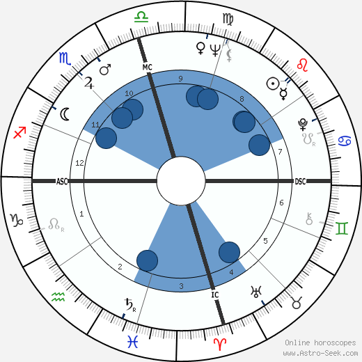 Joe Tex wikipedia, biography, birth chart, instagram Joe Tex wikipedia, horoscope, astrology, instagram