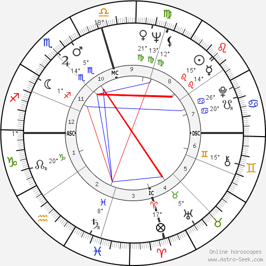 Joe Tex birth chart, biography, wikipedia 2023, 2024