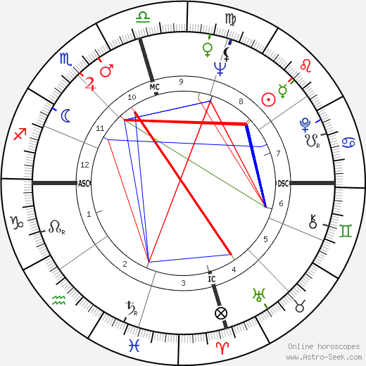 Joe Tex birth chart, Joe Tex astro natal horoscope, astrology