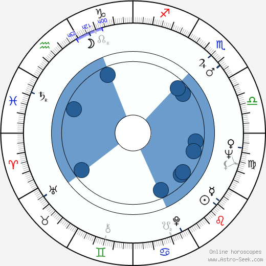 John B. McCormack wikipedia, horoscope, astrology, instagram