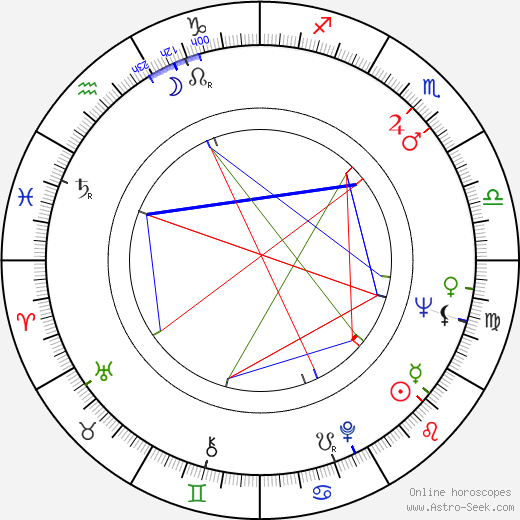 John B. McCormack birth chart, John B. McCormack astro natal horoscope, astrology