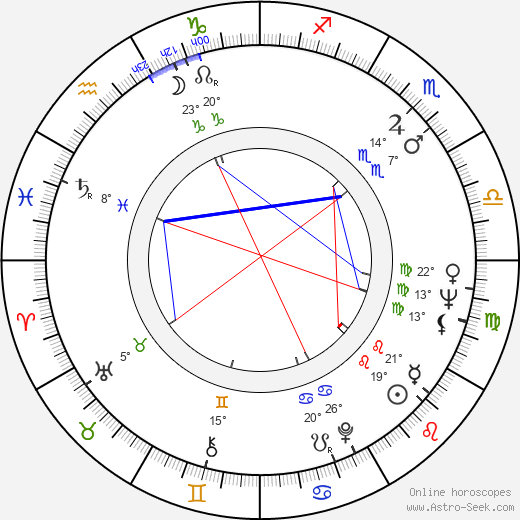 John Cazale birth chart, biography, wikipedia 2024, 2025