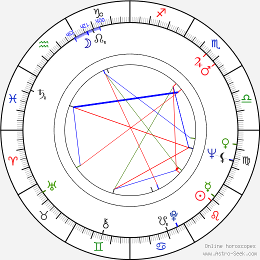 John Cazale birth chart, John Cazale astro natal horoscope, astrology