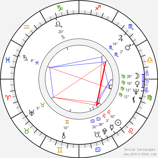 John Erman birth chart, biography, wikipedia 2024, 2025