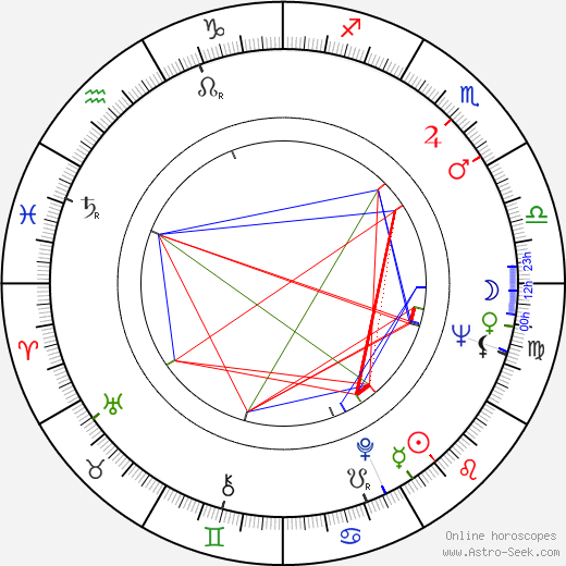 John Erman birth chart, John Erman astro natal horoscope, astrology