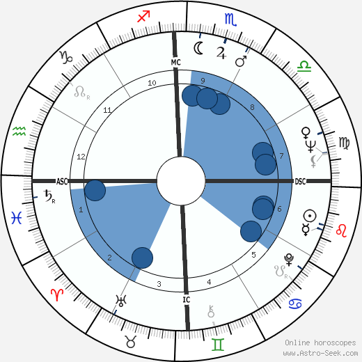 John Laws wikipedia, horoscope, astrology, instagram