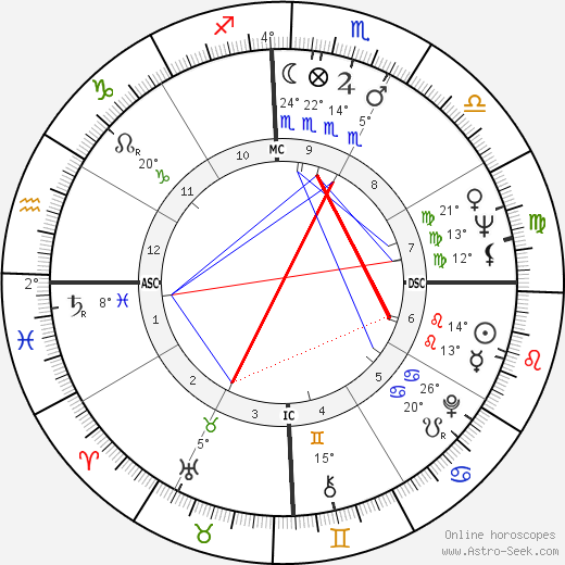 John Laws birth chart, biography, wikipedia 2024, 2025