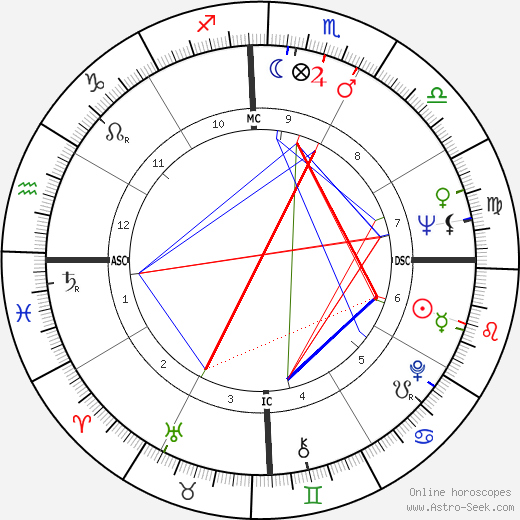 John Laws birth chart, John Laws astro natal horoscope, astrology