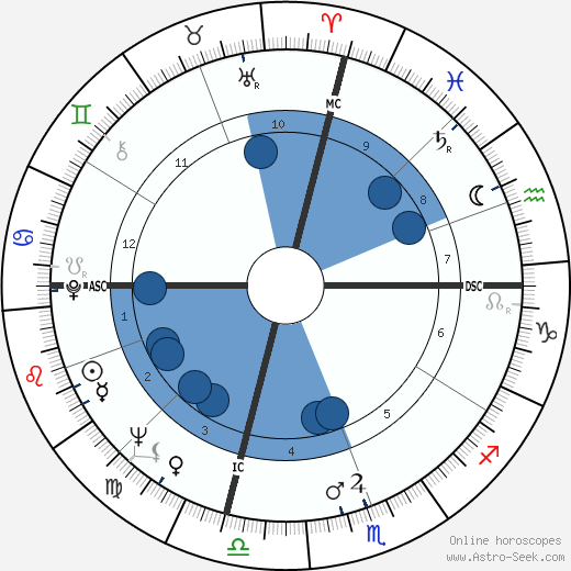 John Riley Brodie wikipedia, biography, birth chart, instagram John Riley Brodie wikipedia, horoscope, astrology, instagram