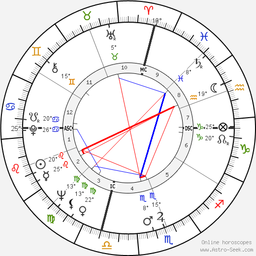 John Riley Brodie birth chart, biography, wikipedia 2023, 2024