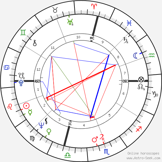 John Riley Brodie birth chart, John Riley Brodie astro natal horoscope, astrology