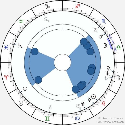 John Saxon horoscope, astrology, sign, zodiac, date of birth, instagram