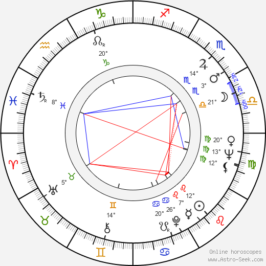 John Saxon birth chart, biography, wikipedia 2024, 2025
