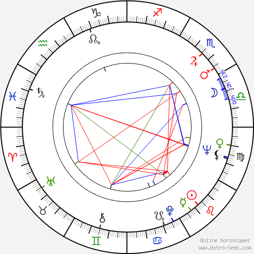 John Saxon birth chart, John Saxon astro natal horoscope, astrology