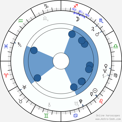 Jukka Rusi wikipedia, horoscope, astrology, instagram