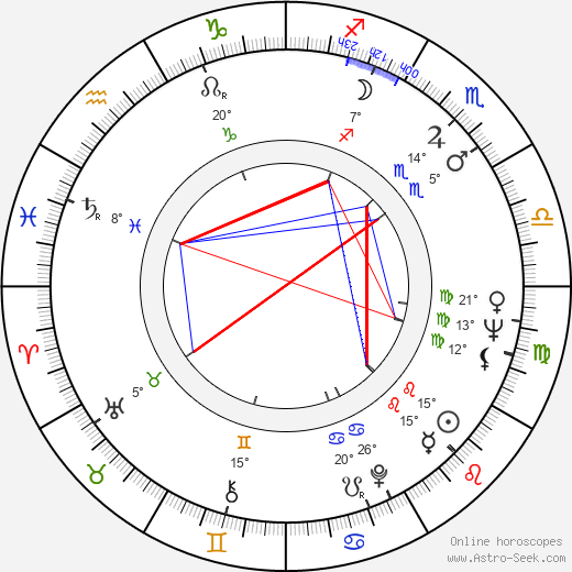 Jukka Rusi birth chart, biography, wikipedia 2023, 2024