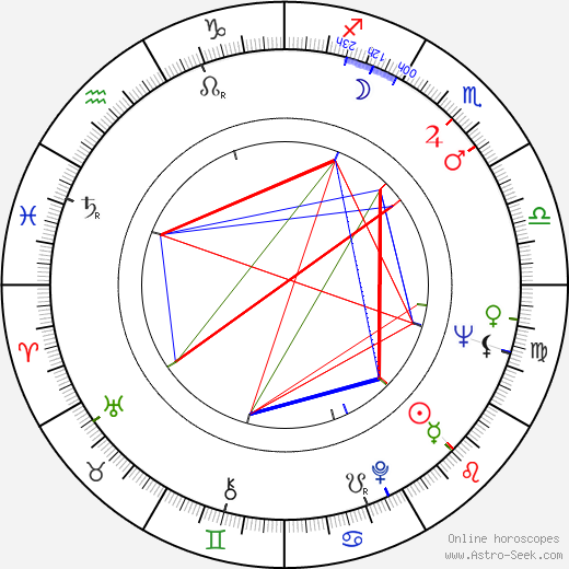 Jukka Rusi birth chart, Jukka Rusi astro natal horoscope, astrology