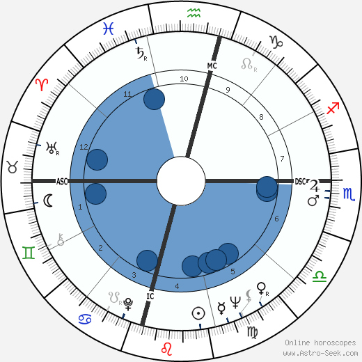 Justin Tubb wikipedia, biography, birth chart, instagram Justin Tubb wikipedia, horoscope, astrology, instagram