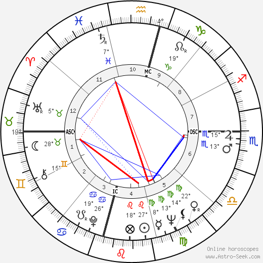 Justin Tubb birth chart, biography, wikipedia 2023, 2024