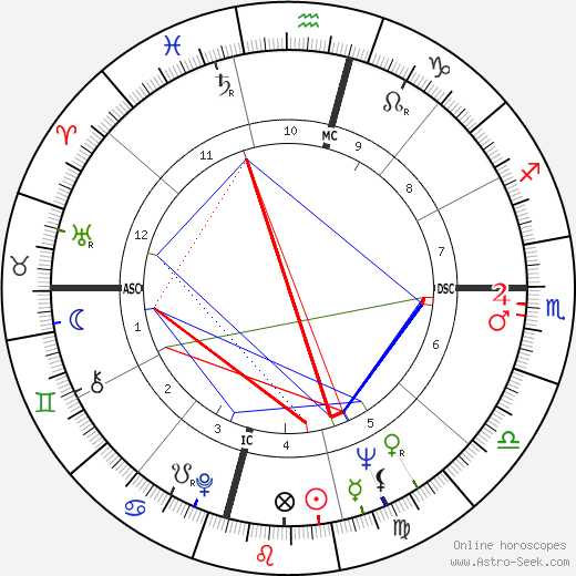 Justin Tubb birth chart, Justin Tubb astro natal horoscope, astrology