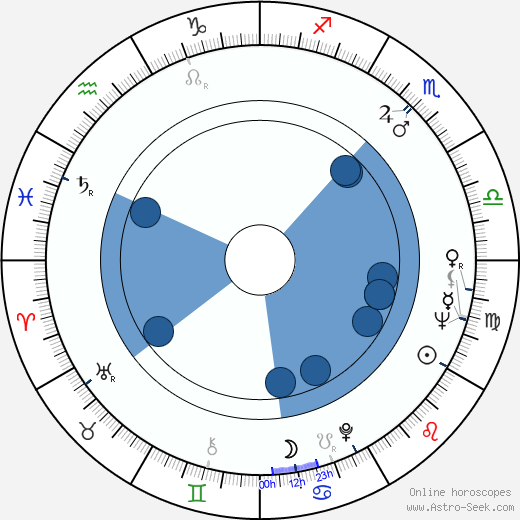 Karel Brožek wikipedia, horoscope, astrology, instagram