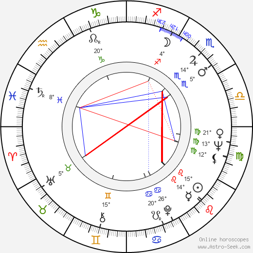 Kazuko Yoshiyuki birth chart, biography, wikipedia 2024, 2025