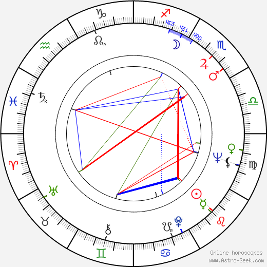 Kazuko Yoshiyuki birth chart, Kazuko Yoshiyuki astro natal horoscope, astrology