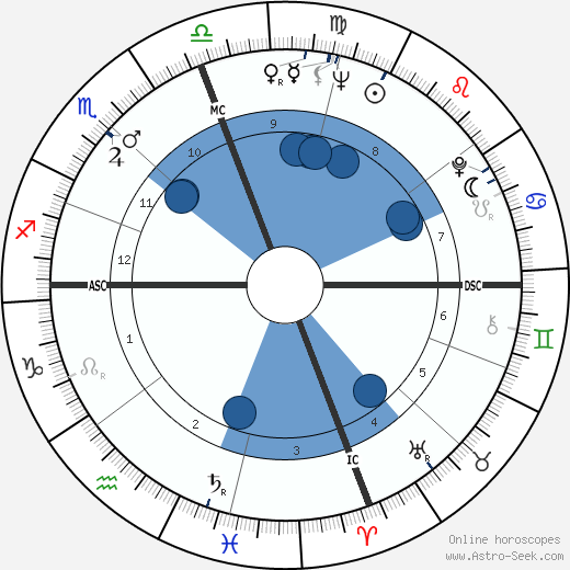 Lando Buzzanca wikipedia, biography, birth chart, instagram Lando Buzzanca wikipedia, horoscope, astrology, instagram