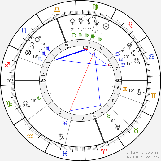 Lando Buzzanca birth chart, biography, wikipedia 2023, 2024