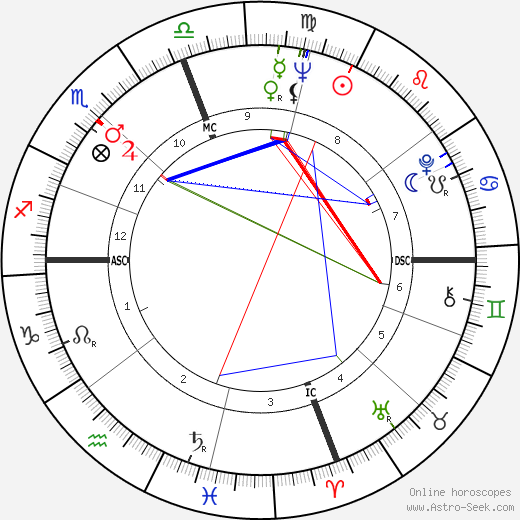 Lando Buzzanca birth chart, Lando Buzzanca astro natal horoscope, astrology