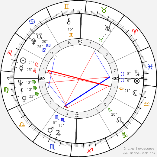 Lee Frost birth chart, biography, wikipedia 2024, 2025