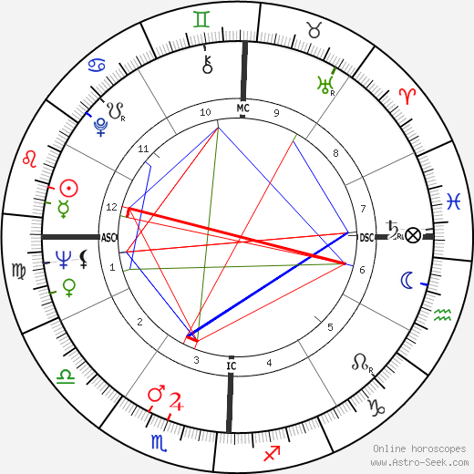 Lee Frost birth chart, Lee Frost astro natal horoscope, astrology