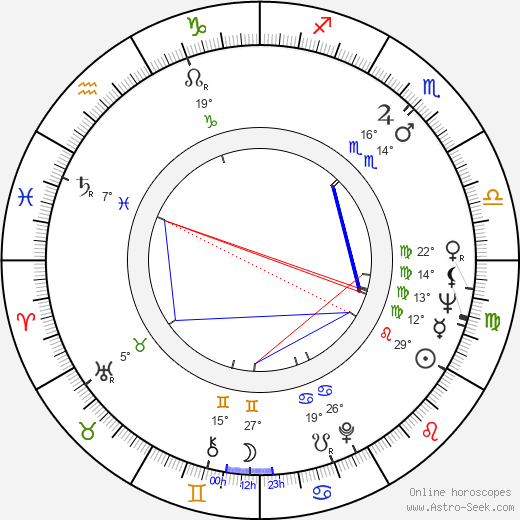 Libuše Švormová birth chart, biography, wikipedia 2024, 2025