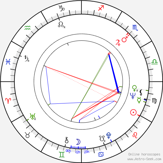 Libuše Švormová birth chart, Libuše Švormová astro natal horoscope, astrology