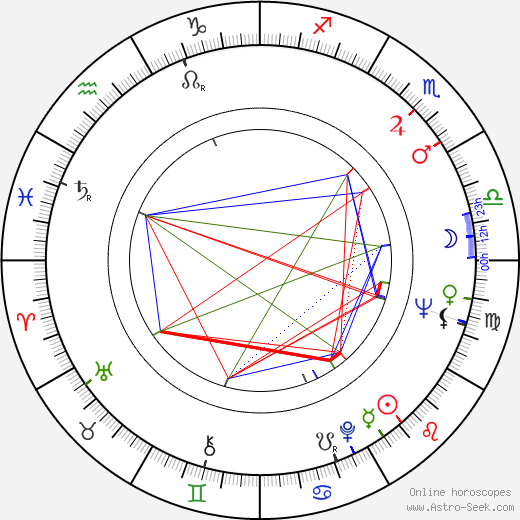 Luděk Bukač birth chart, Luděk Bukač astro natal horoscope, astrology