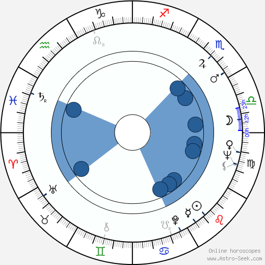 María Eugenia Ríos horoscope, astrology, sign, zodiac, date of birth, instagram