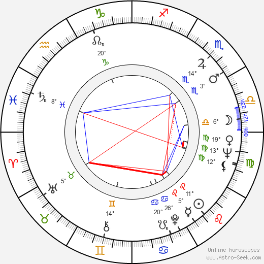 María Eugenia Ríos birth chart, biography, wikipedia 2024, 2025
