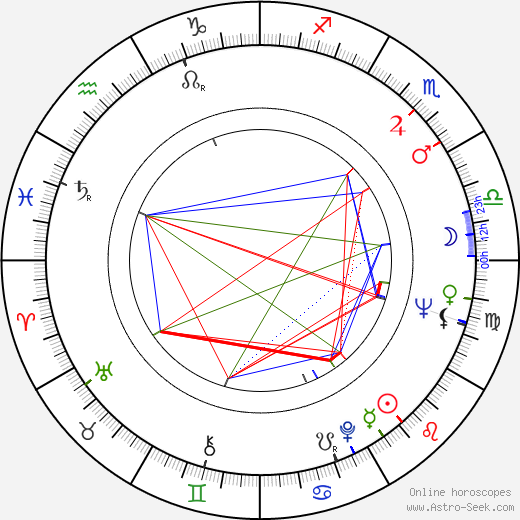 María Eugenia Ríos birth chart, María Eugenia Ríos astro natal horoscope, astrology