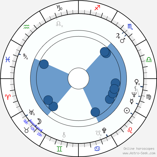 Marie Kyselková horoscope, astrology, sign, zodiac, date of birth, instagram