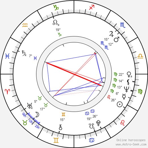 Marie Kyselková birth chart, biography, wikipedia 2024, 2025