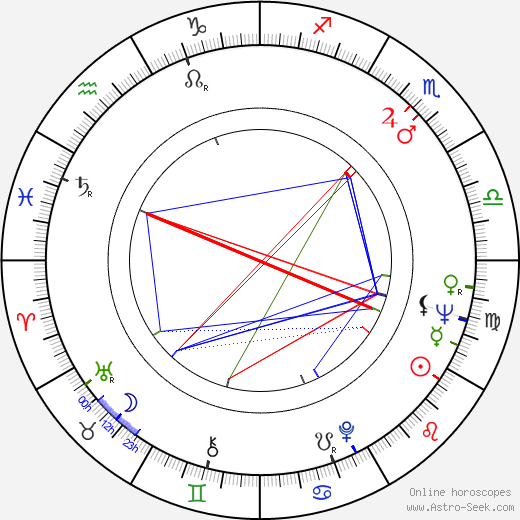 Marie Kyselková birth chart, Marie Kyselková astro natal horoscope, astrology