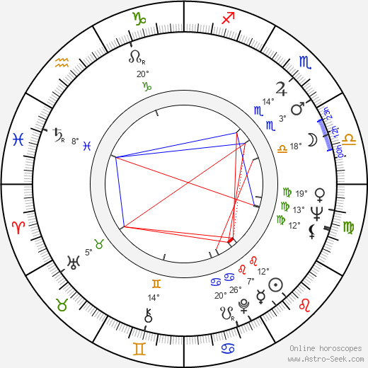 Marta Kadlečíková birth chart, biography, wikipedia 2023, 2024